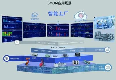 市值與業績共振成長 賽意信息以數字化智造助力制造業轉型升級