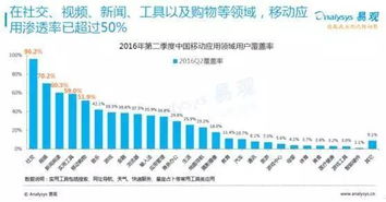 用數據說話 解讀中國互聯網數據服務的發展趨勢與未來